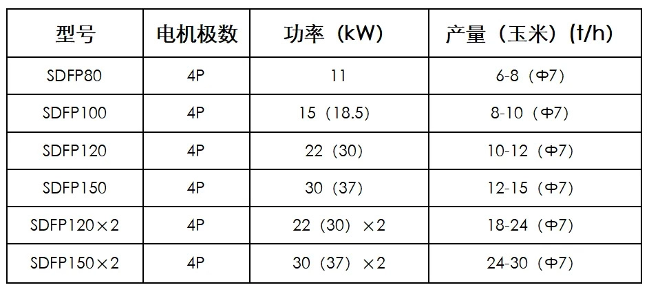 Tabela de especificação do modelo/></p><p> Quinto, coopere com os clientes e use dados empíricos</p><p> 1, Grupo Guangxi Liyuan</p><p style=